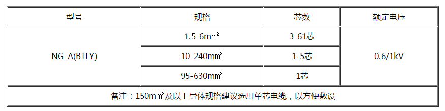 湘潭电缆 湘潭电缆